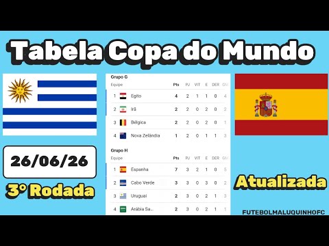 Tabela Copa do Mundo 2026 | Classificação da Copa do Mundo 26/06/26 Parte II