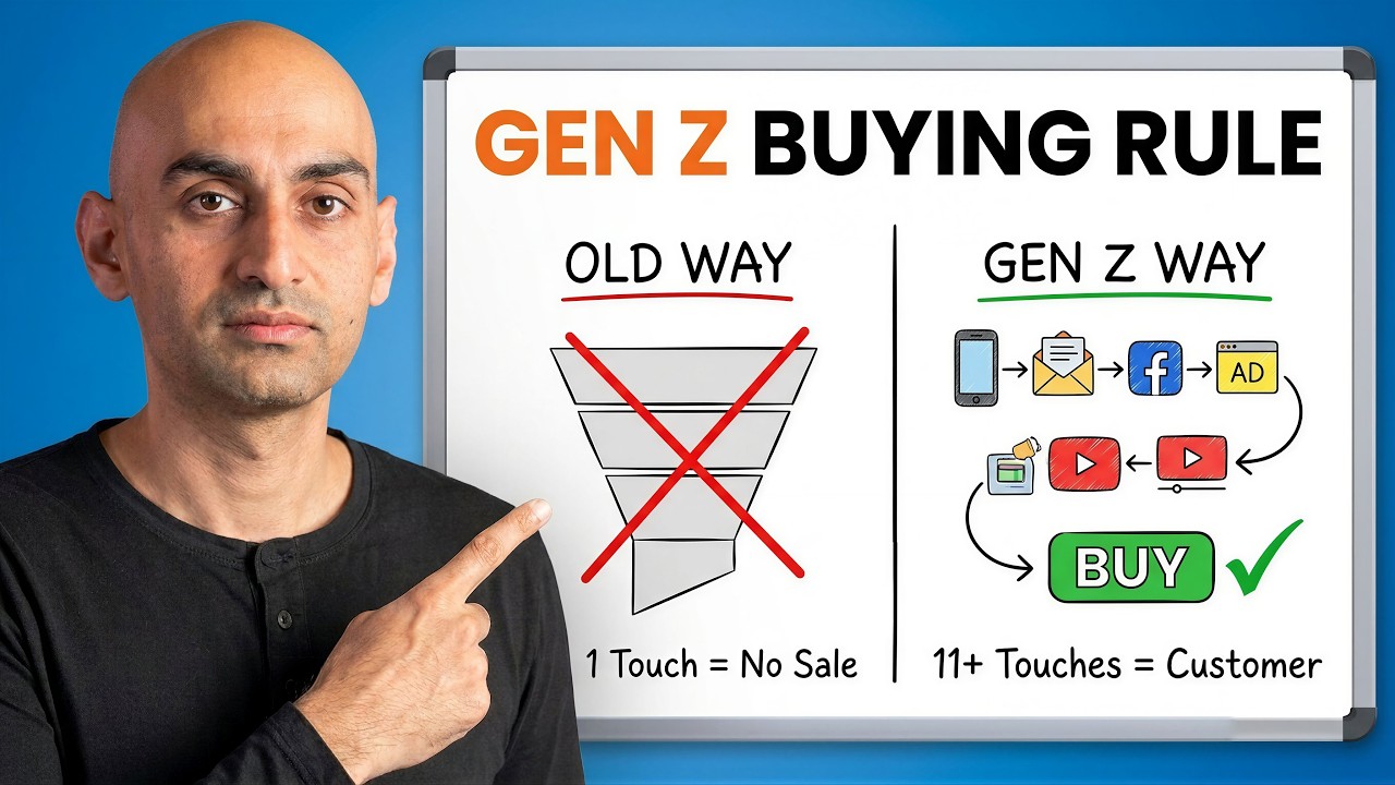 The New Sales Playbook: Gen Z vs Boomers