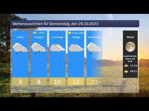 Wetter für Donnerstag, den 26.10.2023