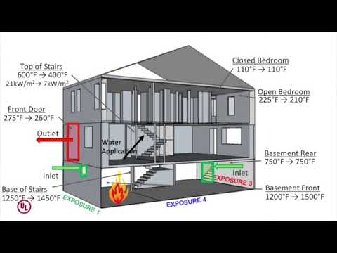 Top 20 Tactical Considerations from Firefighter Research - #11 Fight the Fire on the Level it's On
