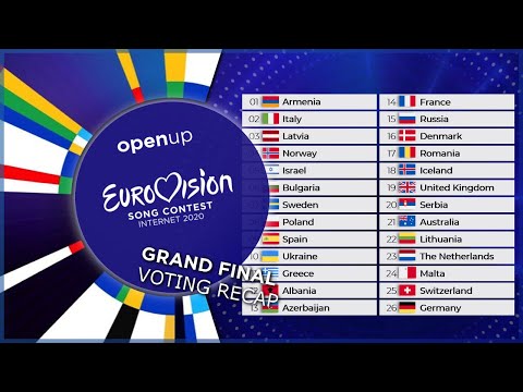 [CLOSED] Vote in the Grand Final of Our Eurovision Song Contest 2020!
