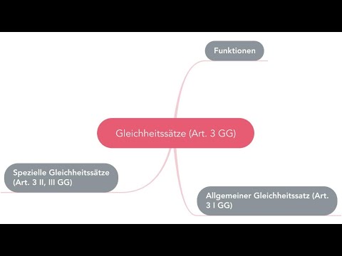 Verfassungsrecht Live: Gleichheitssätze (Art. 3 GG)