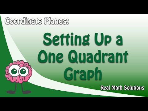 Coordinate Planes Setting Up A One Quadrant Graph