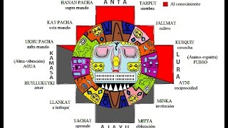La Chakana. Símbolo Ancestral.  Cosmovisión Andina.