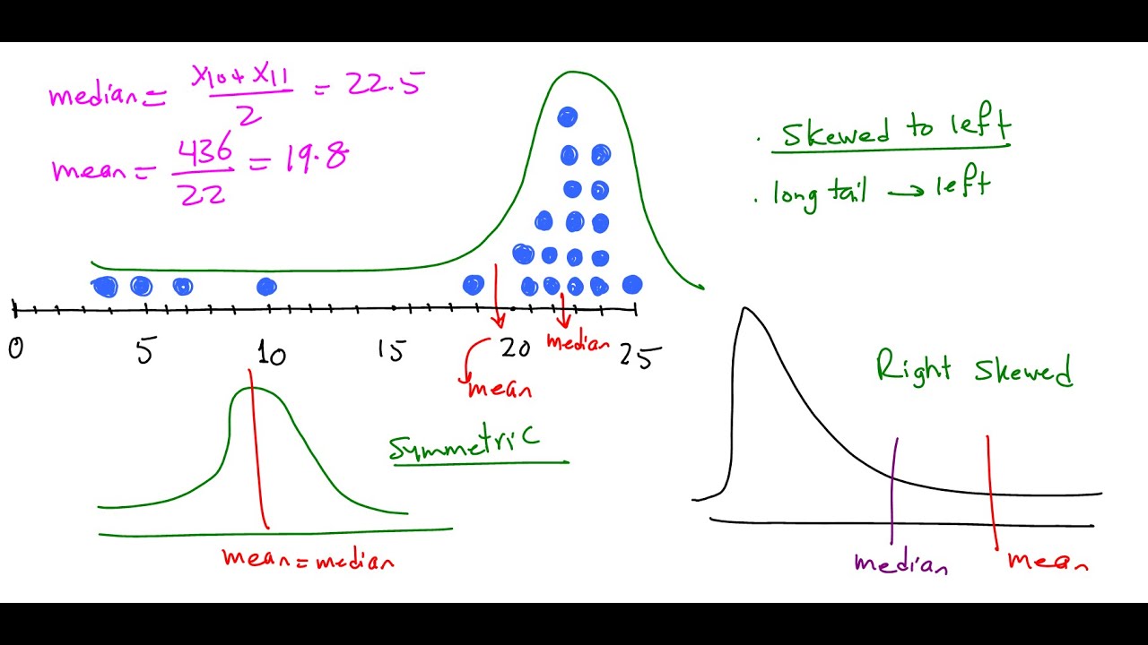 📊 Graphical Summarization - Dot Plot  and Skewness Part 3 📈