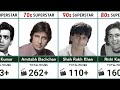 Era Of Bollywood Actors 1950 1999