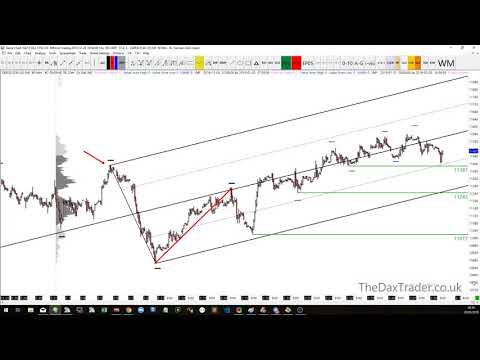 28-02-2019 Dax Technical Analysis || TheDaxTrader.co.uk