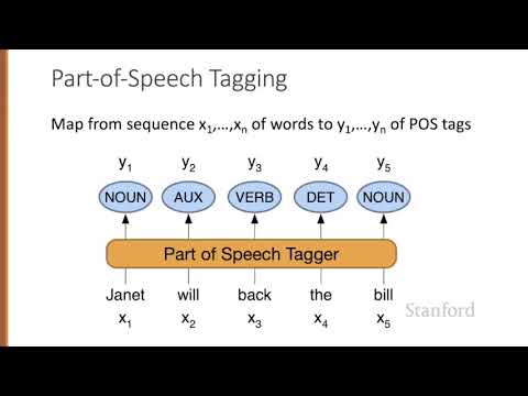 Why is TAG part of speech?
