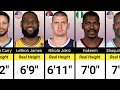 Real Heights Of Famous NBA Players | LeBron James, Nikola Jokic, Shaquille O'Neal, Stephen Curry.