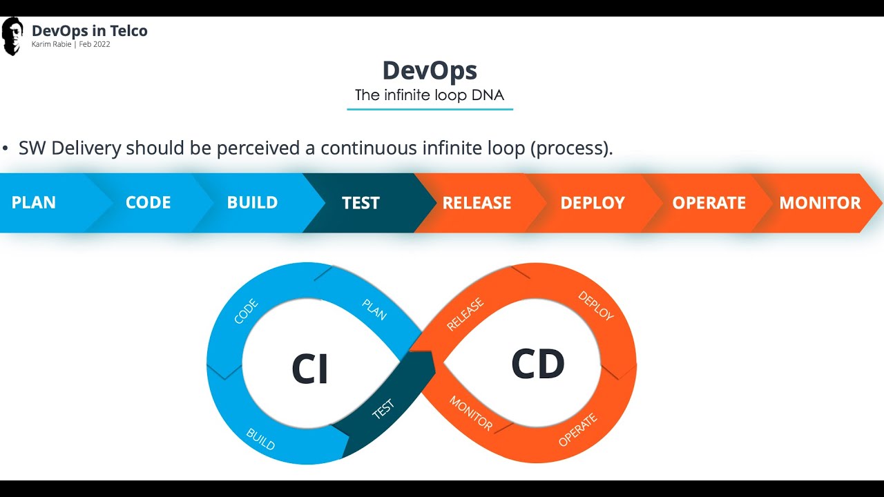 Webinar - DevOps In Telco