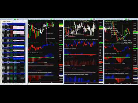 April 21 2012 Market Recap