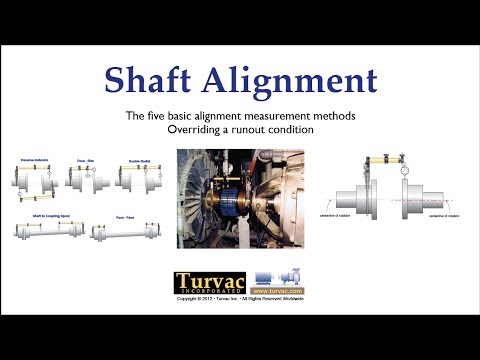 1-9 Shaft Alignment Measurement Basics