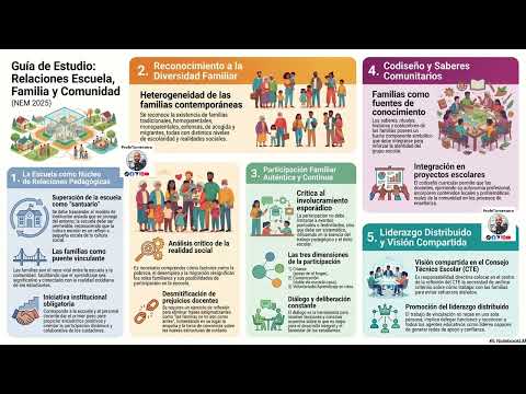 El reto de la escuela profundizar su relación con la comunidad