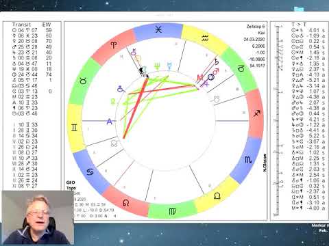 Tageshoroskop Dienstag 24. März 2020 "Neumond Widder"