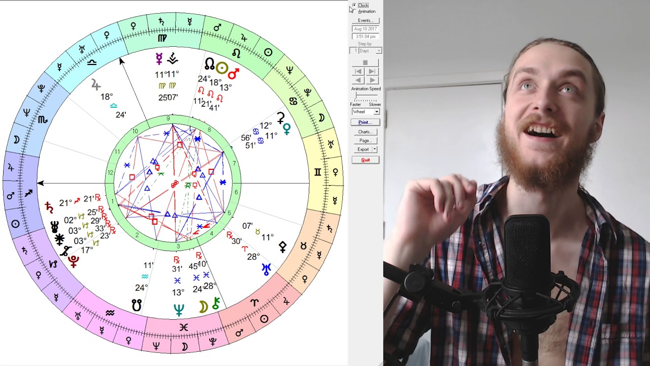 How to Read Planetary Transits Through the Natal Chart Houses - Astrology