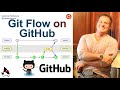 Gitflow on GitHub: How to use Git Flow workflows with GitHub Based Repos