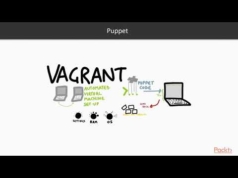 Puppet 5 – The Complete Beginner s Guide The Course Overview | packtpub com