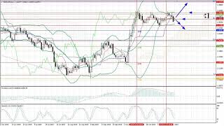 Weekly Forex forecast 25-29.11.2019: EUR/USD, GBP/USD, USD/JPY, AUD/USD, Gold