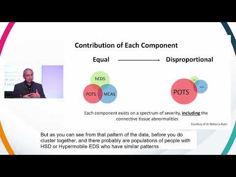 2025 - Exploring Common Complications in EDS & HSD - Global Learning Conference