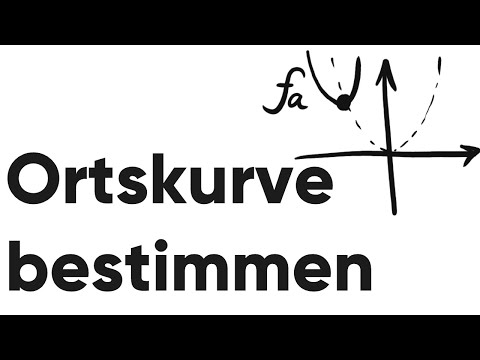 Ortskurve bestimmen