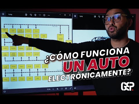 Learn Electronic Automotive Management in Minutes