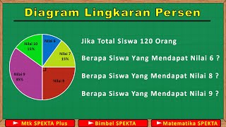Download lagu Diagram Lingkaran Persen. Pembahasan Soal, Part 1 mp3 Download lagu Diagram Lingkaran Persen. Pembahasan Soal, Part 1 mp3