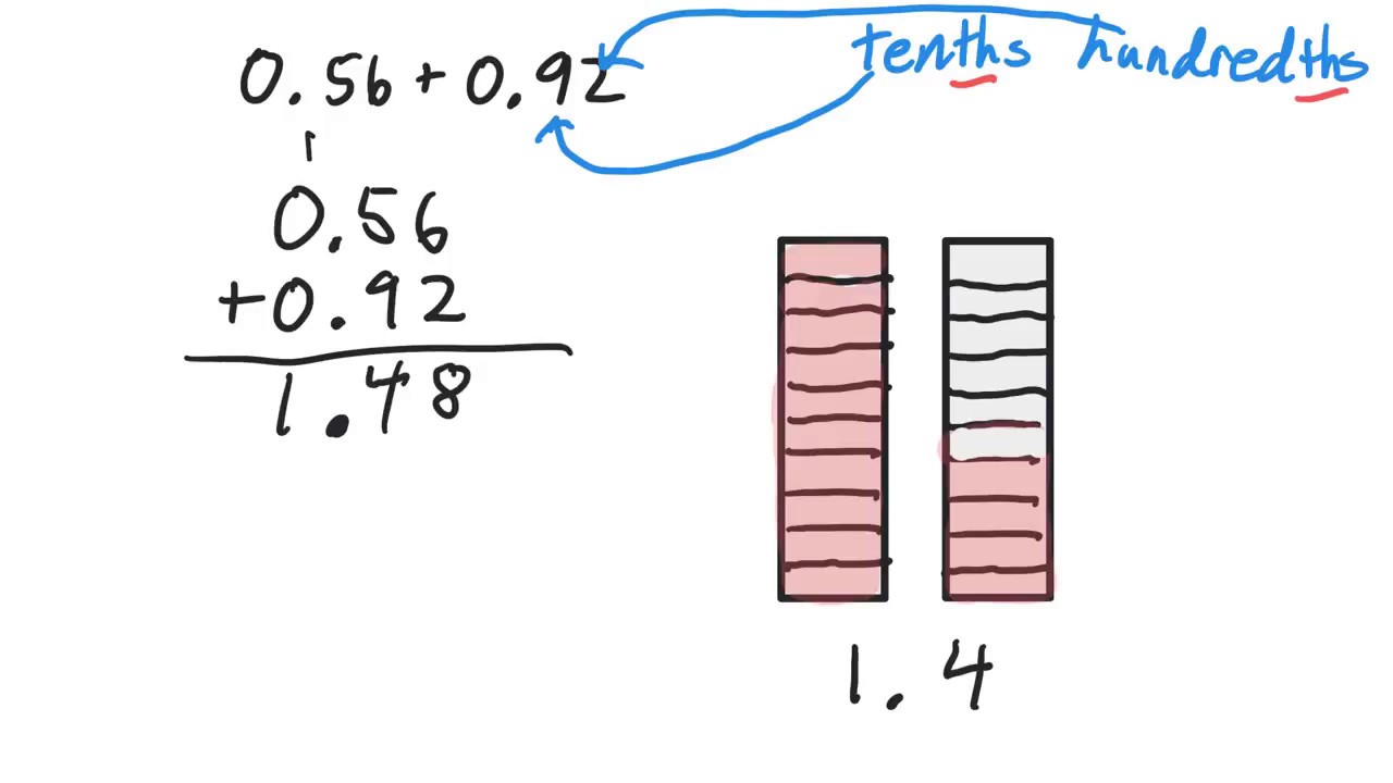 Multiplicatin/Division Puzzles (Study Link 5.1)