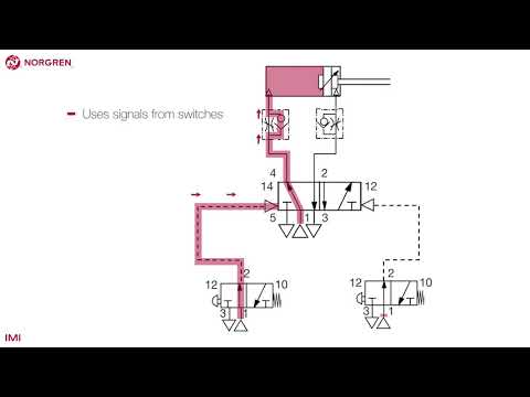 Complex pneumatic circuit - double acting actuator