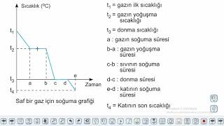 Eğitim Vadisi 9.Sınıf Kimya 20.Föy Maddenin Halleri Konu Anlatım Videoları