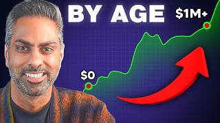 Are You Behind On Your 401(k)? The Savings Targets By Age (2025)