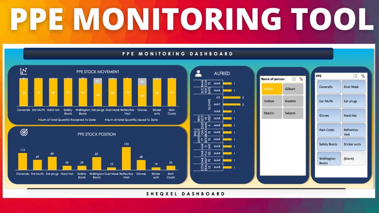 How to effectively manage PPE using the PPE Monitoring Tool