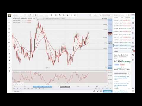 FXP Weekly Analysis - 27th April 2015