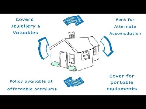 Home insurance claim process