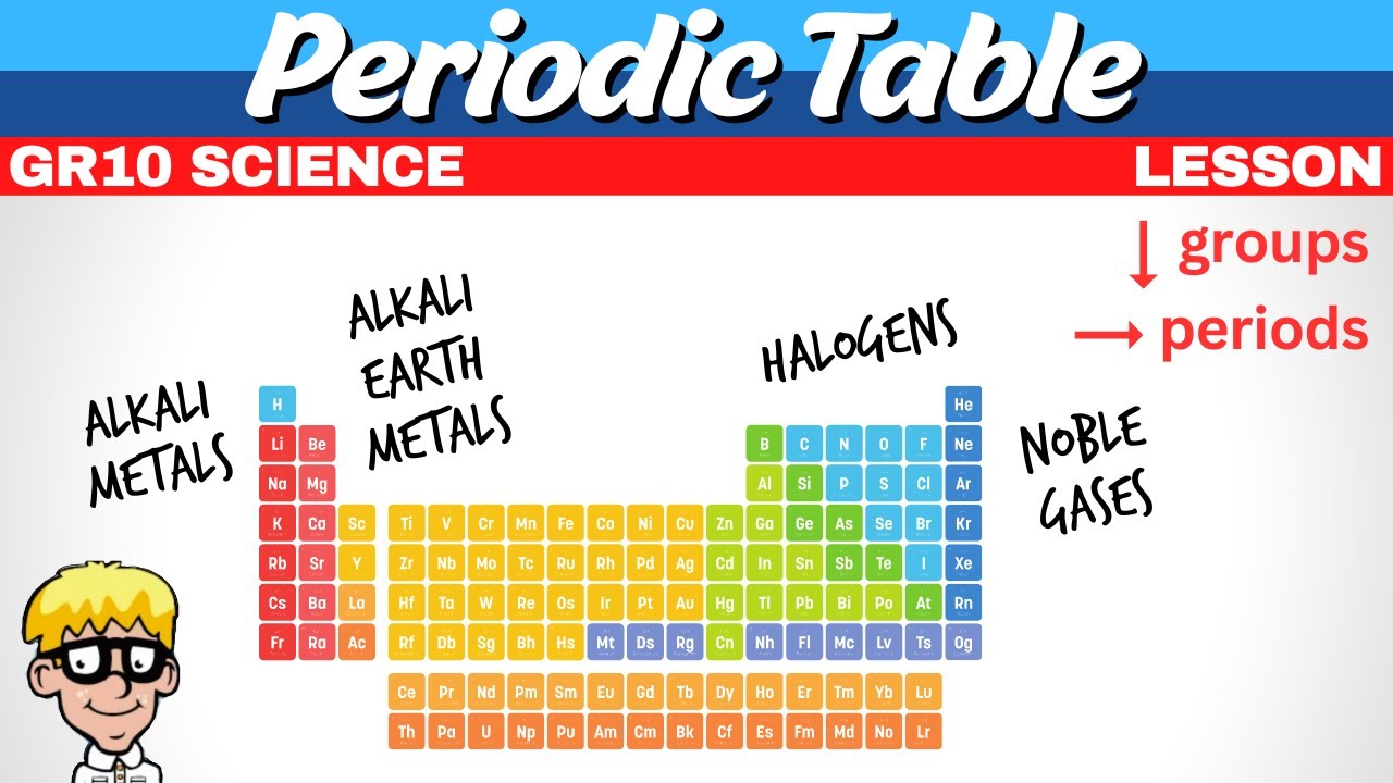 18) Periodic table gr 10