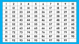 100 Chart Count Numbers 1 to 100
