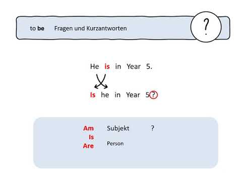 Das Verb 'to be': Fragen und Kurzantworten - Englisch Klasse 5