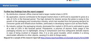 Ethylbenzene Market Application To 2027
