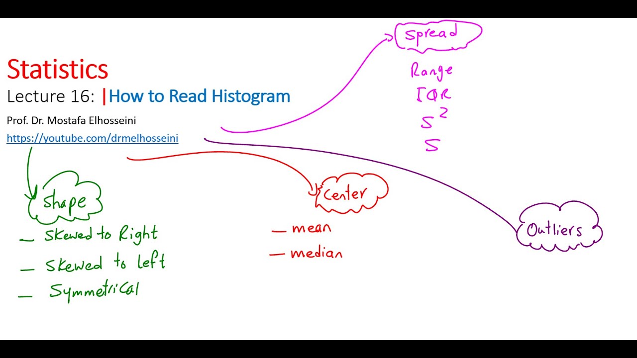 📊 Graphical Summarization - How to Read and Understand Histograms Part 4 📈