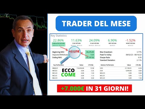 Trader del Mese (agosto): Vince Loris con +7.000€ in 31 giorni!