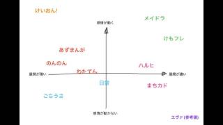 【ラジオ/睡眠用】パソコンも壊れたし、最近見たアニメの話をする【聞かないで】