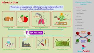 Redox Reactions Class 11 Chemistry - Idea of Redox Reaction.