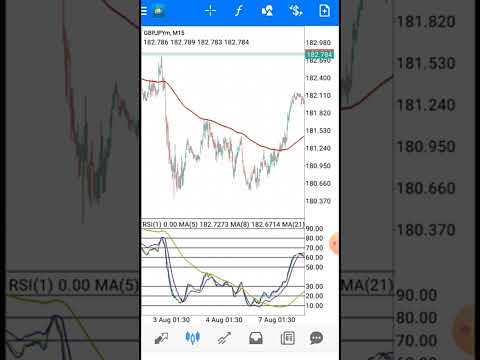 Moving Averages Power of Three MT4/MT5 Trading Strategy