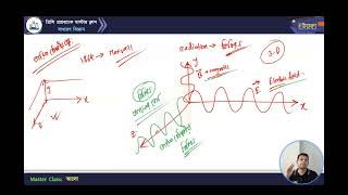 মাস্টার ক্লাস-০৬