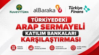 Türkiyedeki Arap Sermayeli Katılım Bankaları Karşılaştırması