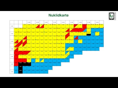 Radioactivity: Nuclide map