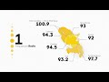 Diffusion en direct de Martinique la 1ère