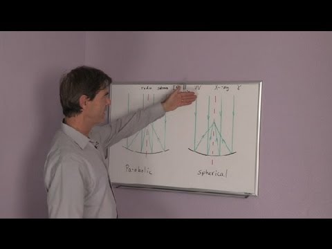 What Is the Difference Between a Spherical & Parabolic Mirror? : Physics & Science Lessons