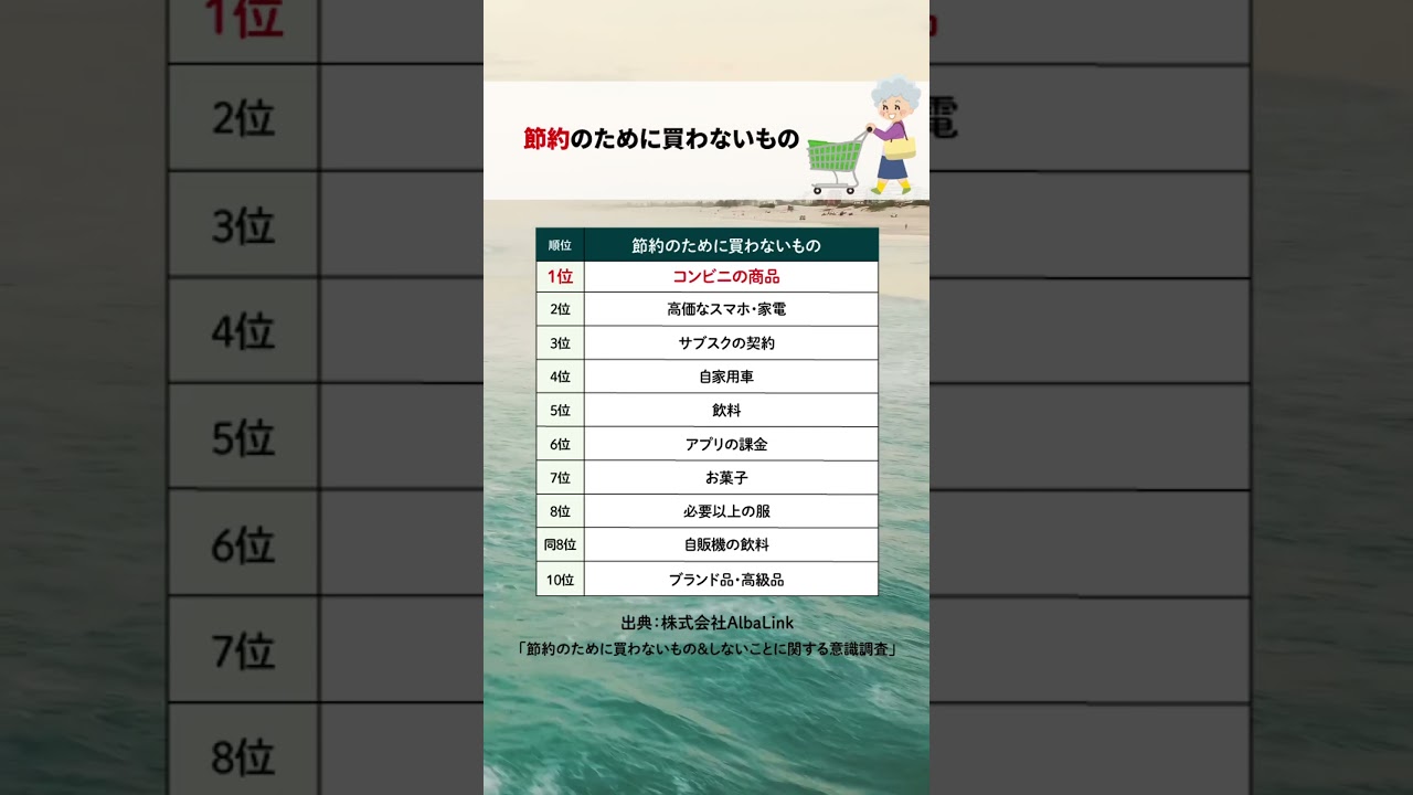 節約のためにあえて買わないものランキング #お金 #お金の勉強 #お金の知識 #生活 #節約