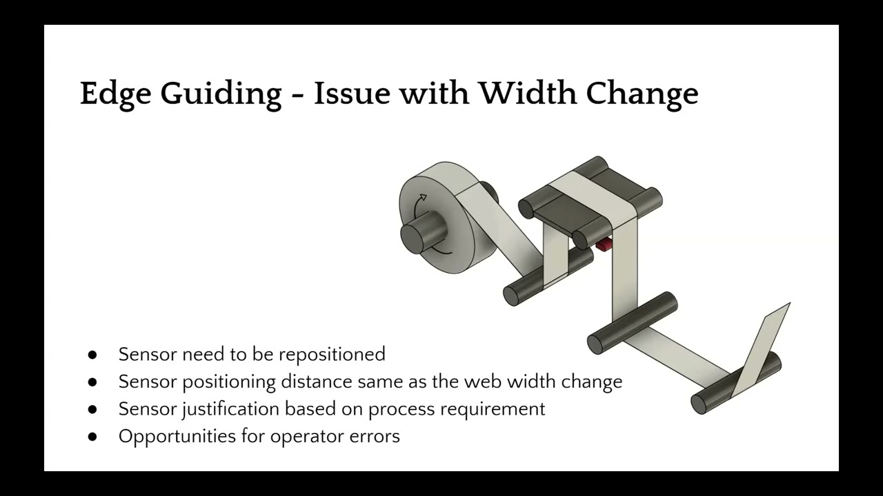
<span>Single Edge Web Guiding Essentials</span>
