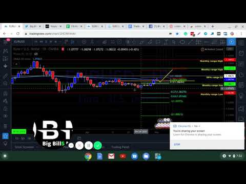 EURUSD forecast 05 03 2020 - Euro seeks discount in price before rallying!